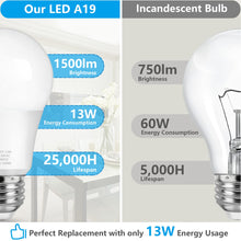 MAXvolador A19 Bulbs, 100 Watt Equivalent LED Bulbs, Daylight White 5000K, 1500LM, E26 Base, Non-Dimmable, 13W Bright LED Bulbs, 4-Pack — Complimentary Gift with $65+ Orders; If the Gift Is Out of Stock or Its Price Rises, Order Cancelled wit...