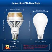 SANSI 400W Equivalent 6000 Lumens Brightest LED Light Bulb — Complimentary Gift with $100+ Orders; If the Gift Is Out of Stock or Its Price Rises, Order Cancelled with Full Refund Before Shipment