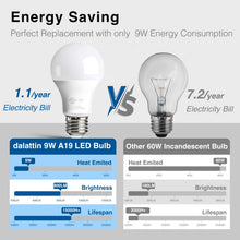dalattin 24 Pack LED Bulbs Daylight White 5000K, 60 Watt Equivalent A19 Standard Bulbs, E26 Base, 800 LM, Efficient 9W E — Complimentary Gift with $48+ Orders; If the Gift Is ...