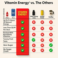 Vitamin Energy Workout+ Energy Shot – 260mg Natural Caffeine, B-Vitamins & Minerals, Zero Sugar, 1.93 fl oz