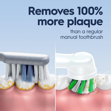 Oral-B Pro 1000 CrossAction Electric Toothbrush — Complimentary Gift with $146+ Orders; If the Gift Is Out of Stock or Its Price Rises, Order Cancelled with Full Refund Before Shipment